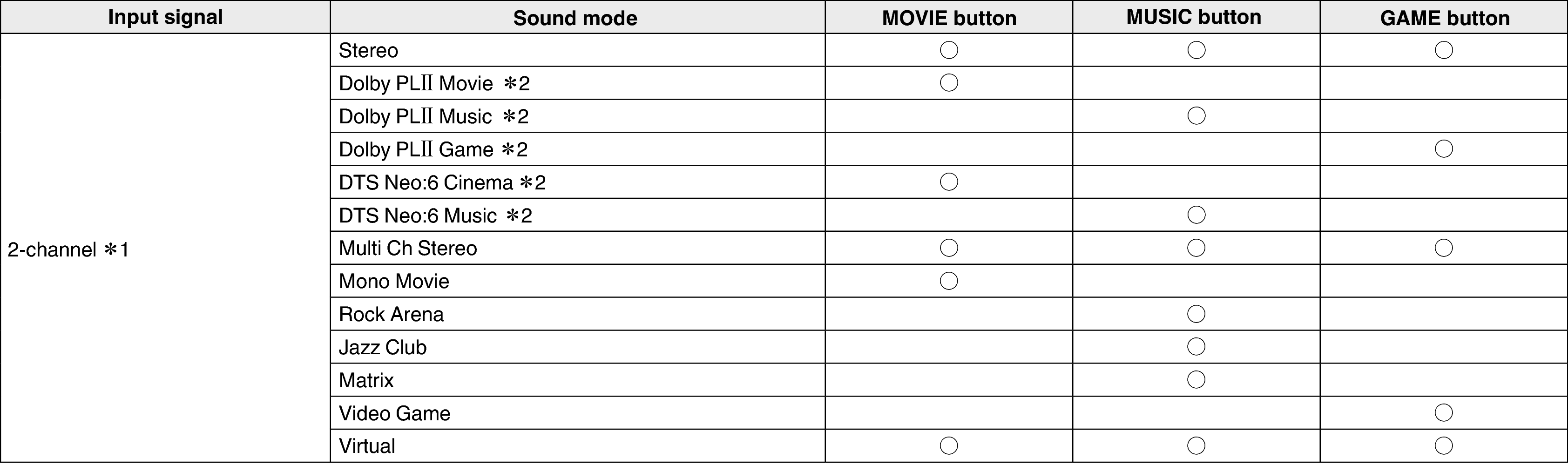 Pict Soundmode1 S64
